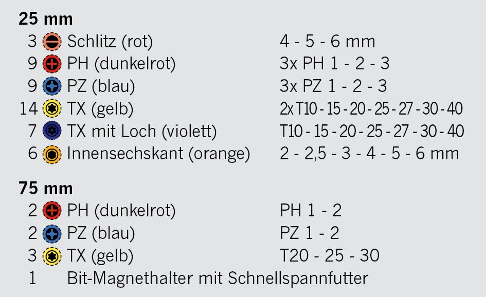 Projahn - 1/4" Bit Box mit markierten Bits 56tlg - 1 Stück