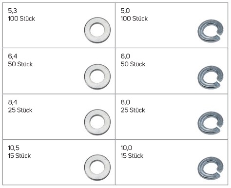 Sortiment mit Unterlegscheiben und Federringen - verzinkt, für M 5  bis M10 mm - 380 Teile