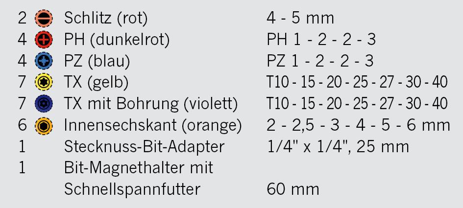 Projahn - 1/4" PROJAHN TORSION Bit Box mit markierten Bits, 32tlg - 1 Stück