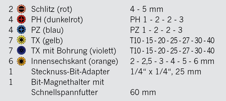 Projahn - 1/4" PROJAHN Bit Box mit markierten Bits 32tlg - 1 Stück