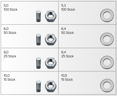 Sortiment mit Muttern und Scheiben verzinkt M 5 bis M10 - 380 Teile