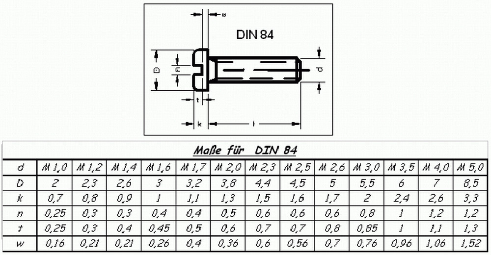 Zylinderschrauben mit Schlitz DIN 84 A 2 M 8 x 16 A 2 VE= 50Stück