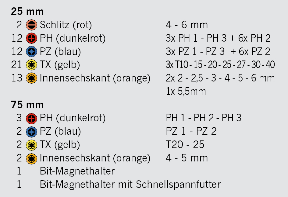 Projahn - 1/4" Bit Box mit markierten Bits 71tlg - 1 Stück