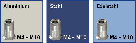 Projahn - Profi Blindnietmuttern-Hebelzange M4, M5, M6, M8, M10 - 1 Stück