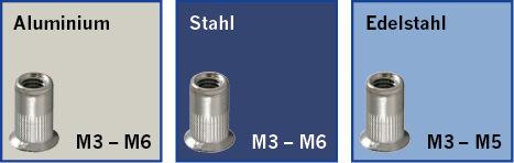 Projahn - Profi Blindnietmutternzange M3, M4, M5, M6 - 1 Stück